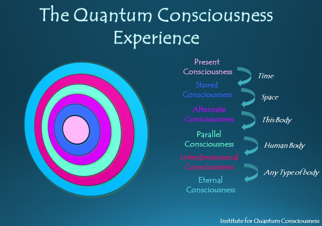 Quantum Consciousness Quantum Consciousness